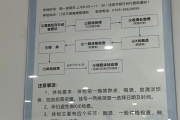 广东东莞入职体检流程